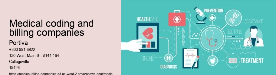 medical coding and billing companies